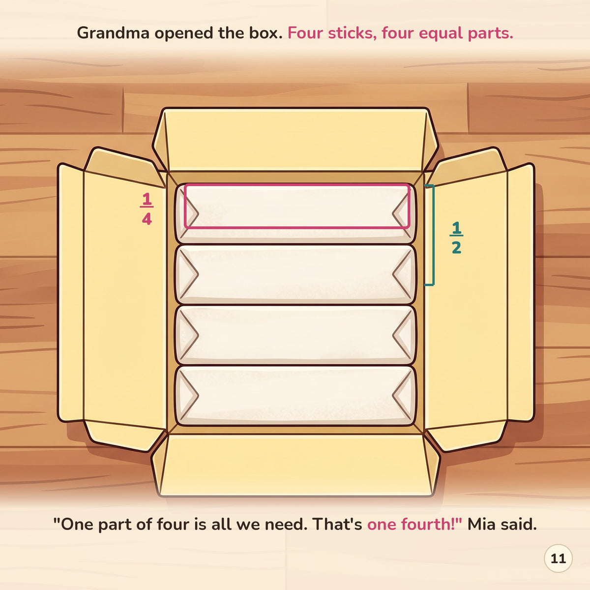 Inside page showing a box of four butter sticks with one fourth and one half labeled