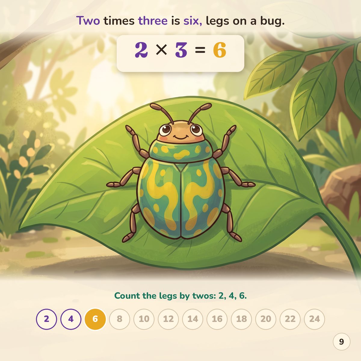 Two times three is six, legs on a bug. 2 x 3 = 6