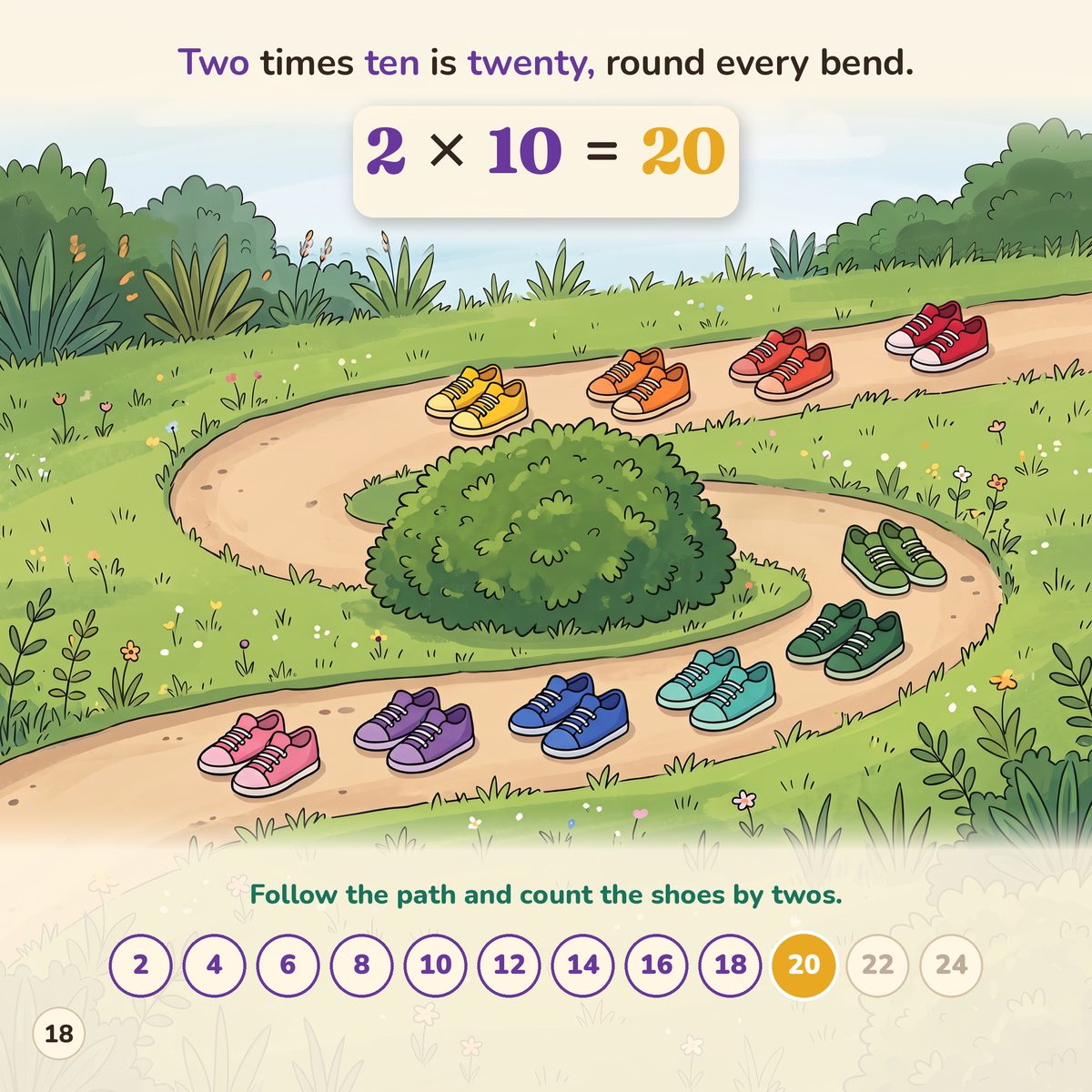 Two times ten is twenty, round every bend. 2 x 10 = 20